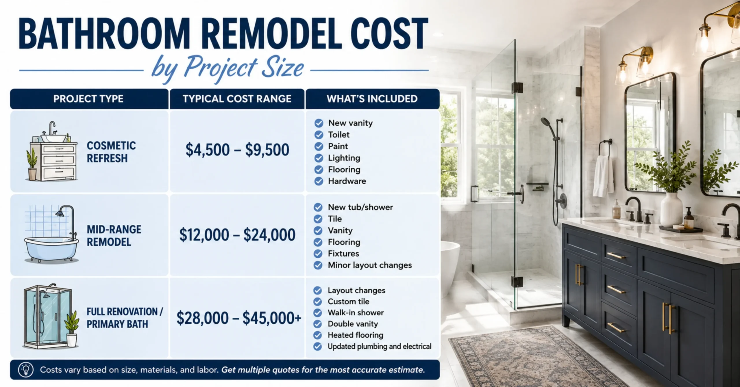 Bathroom Remodel Cost in Stormville, NY (2026 Pricing Guide)
