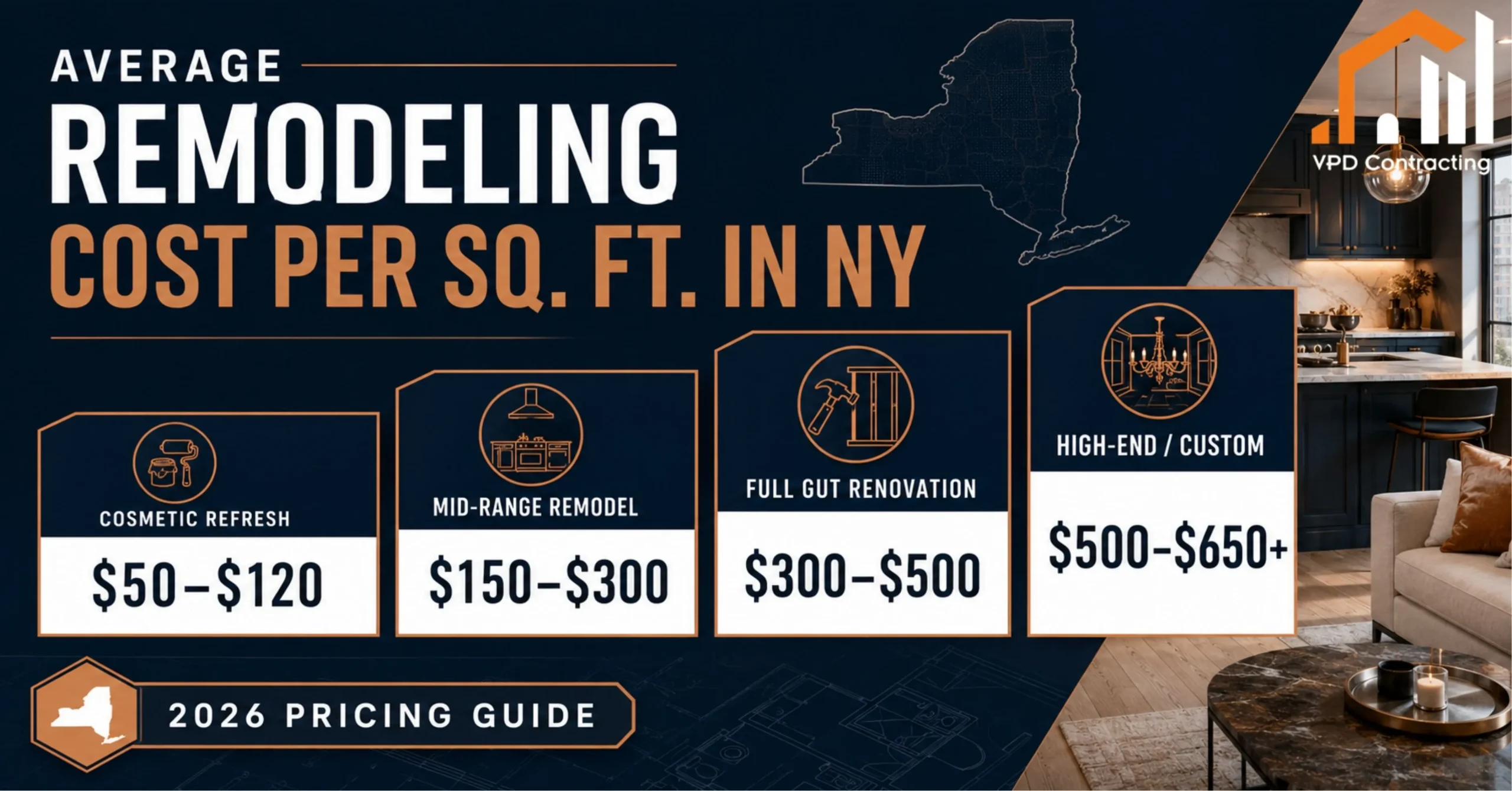 Average Remodeling Cost Per Square Foot in NY